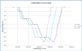 Deterministic vs Probabilistic planning method - AGR : AGR